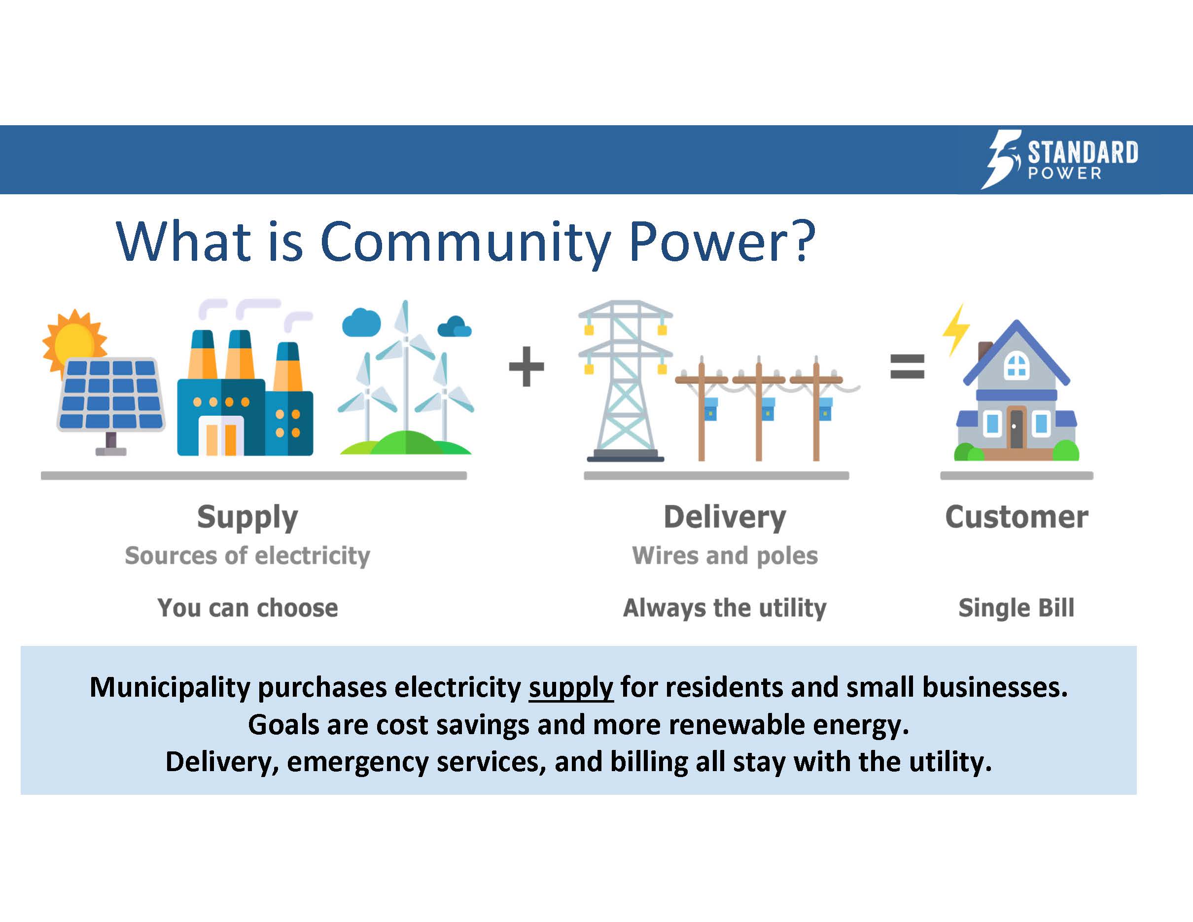 What is Community Power - Supply, Delivery and Customers Iconagraphy